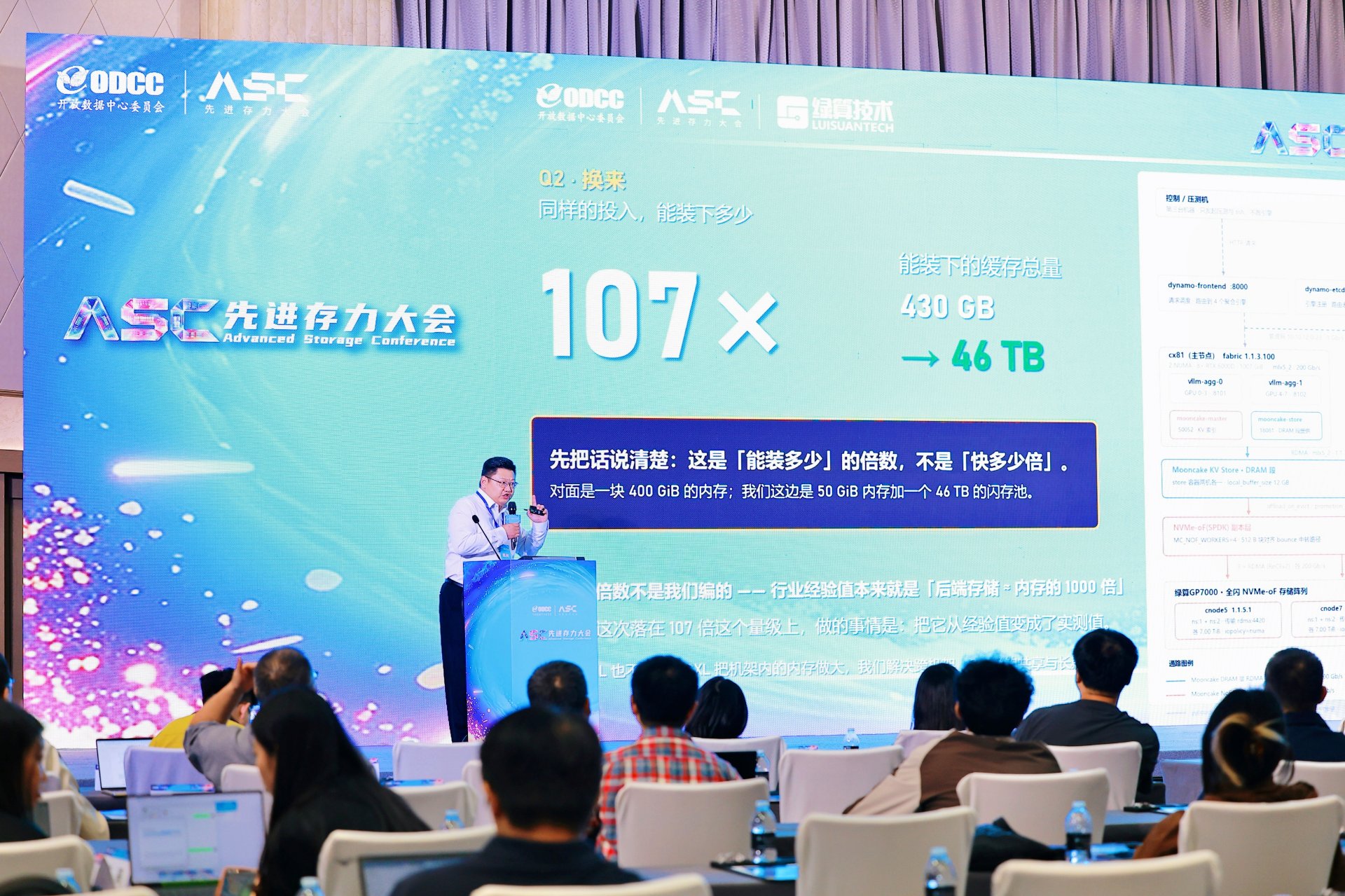 大屏上的 Q2 结论——107×，430 GB → 46 TB